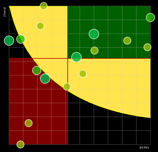 Pronostic Quinté Grand Prix Angers Loire Métropole