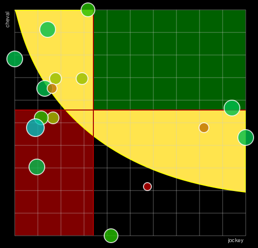 Pronostic Quinté Prix de l'Autoroute de l'Ouest