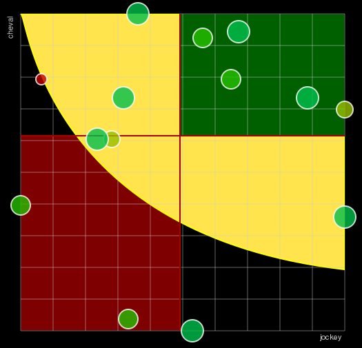 Pronostic Quinté Prix de la Porte d'Auteuil