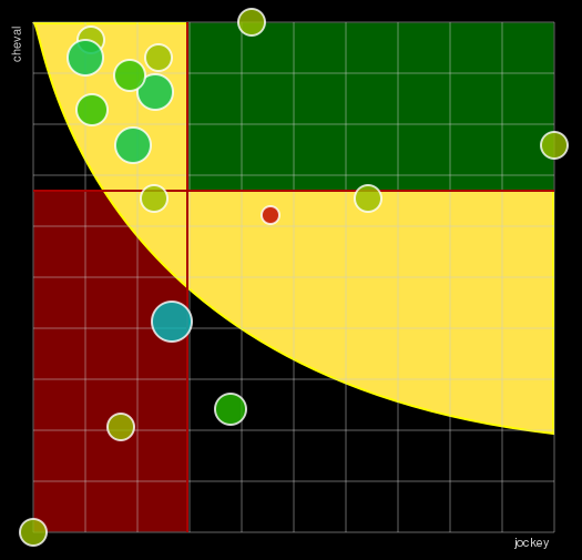 Pronostic Quinté Prix du Languedoc