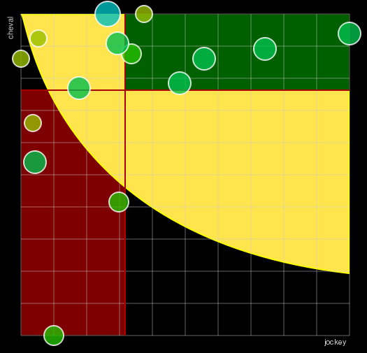 Pronostic Quinté Prix Cephens