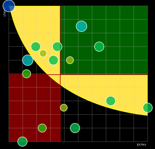 Pronostic Quinté Grand Handicap du Bois de Boulogne