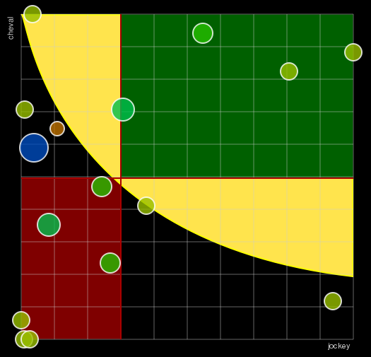 Pronostic Quinté Grand Handicap de la Nouvelle Piste