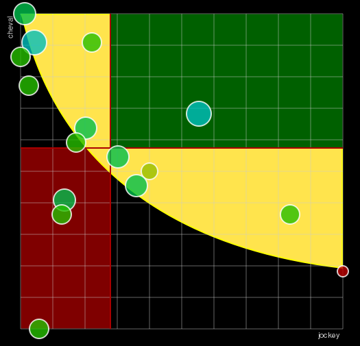 Pronostic Quinté Prix des Epinettes