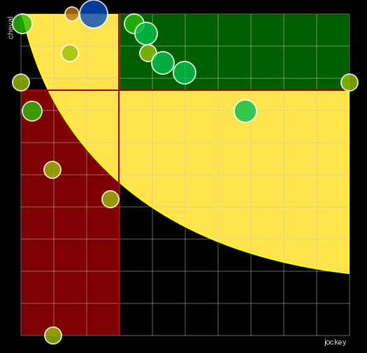 Pronostic Quinté Prix de Dormans