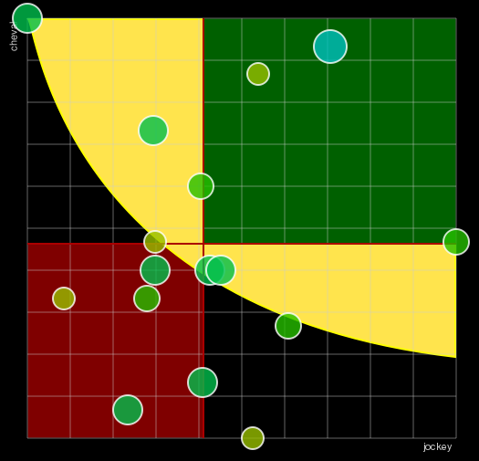 Pronostic Quinté Prix Louis Brunet