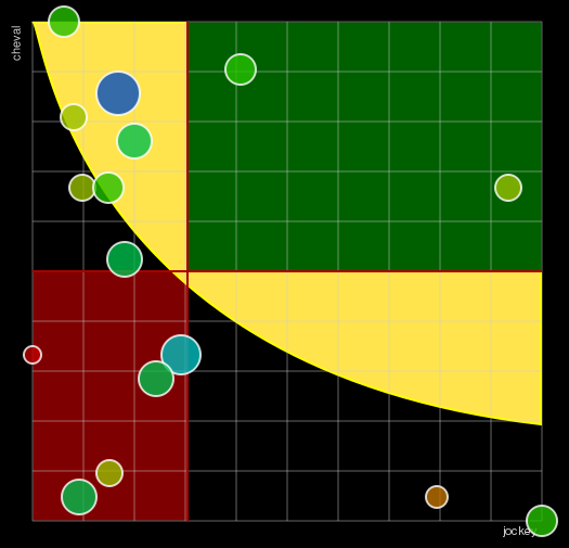 Pronostic Quinté Prix des Grandes Ecuries