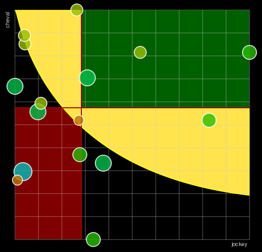 Pronostic Quinté Prix Benjamin Boutin