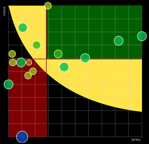 Pronostic Quinté Prix de la Forêt de Chantilly