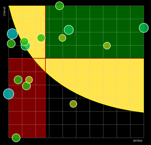 Pronostic Quinté Grand National du Trot "Paris-Turf"