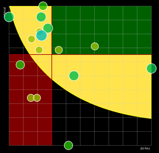 Pronostic Quinté Prix de la Forêt de Fontainebleau
