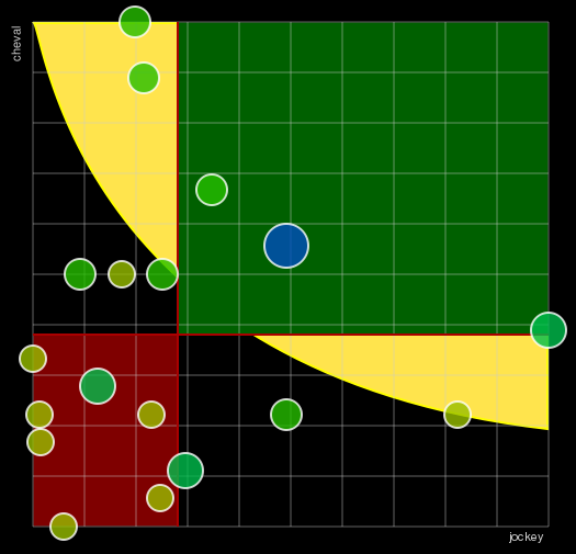 Pronostic Quinté Prix de Diane Longines