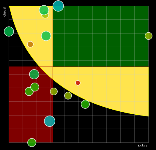 Pronostic Quinté Prix de l'Ile de la Cité