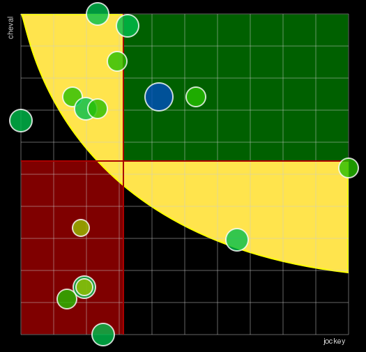 Pronostic Quinté Prix de la Fédération des Courses du Centre-Est