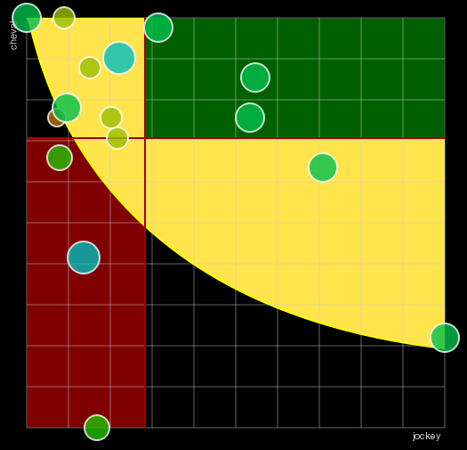 Pronostic Quinté GNT - Paris-Turf - La Course des Bleus