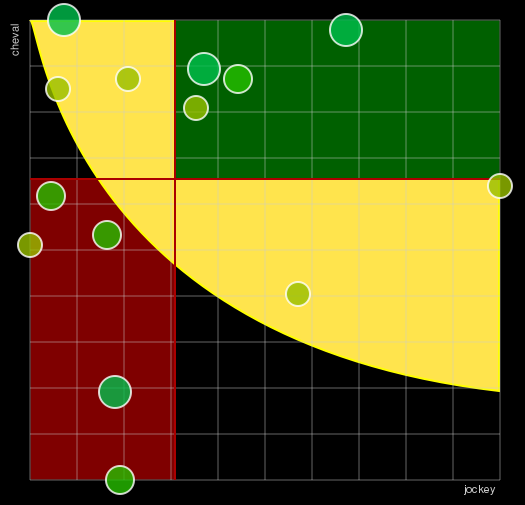 Pronostic Quinté Prix du Bois du Bouc