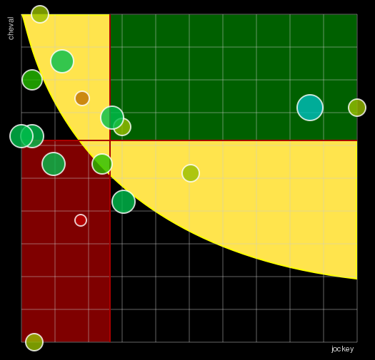 Pronostic Quinté Prix de la Côte Fleurie