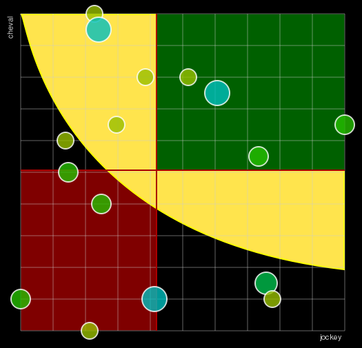 Pronostic Quinté Prix de la Place Morny