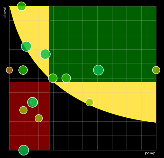 Pronostic Quinté Prix Le Journal "Le Veinard"