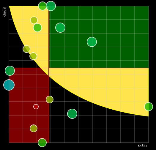 Pronostic Quinté Prix Vichy Communauté