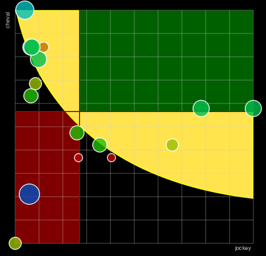Pronostic Quinté Longines Handicap de la Fete Nationale