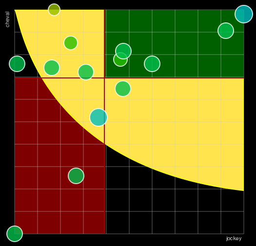 Pronostic Quinté Prix du Roussillon