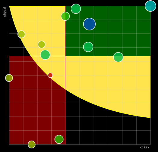 Pronostic Quinté Grand National du Trot "Paris-Turf"
