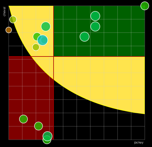 Pronostic Quinté Prix de Granville