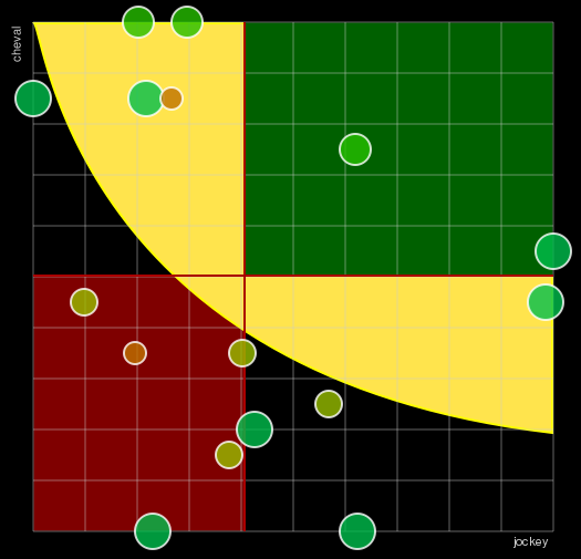 Pronostic Quinté Prix Casino Barrière Deauville