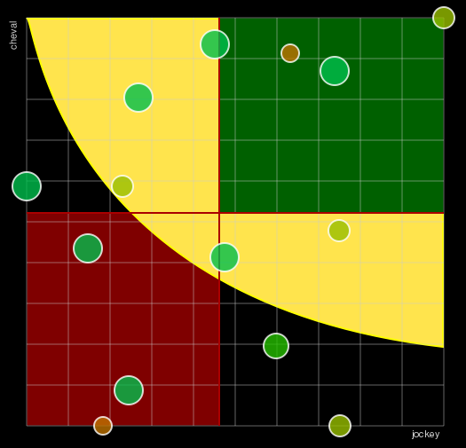 Pronostic Quinté Prix de la Haute-Saône