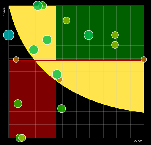 Pronostic Quinté 47ème Festival du Cinéma Américain de Deauville (Grand Steeple-Chase de la Ville de Deauville)
