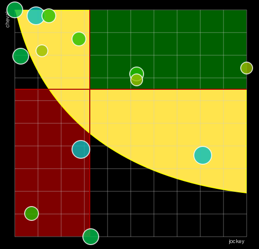 Pronostic Quinté Prix de Mortain
