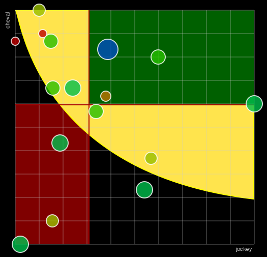 Pronostic Quinté Prix Région Normandie