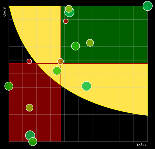 Pronostic Quinté Prix de Beaune