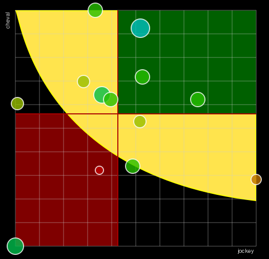 Pronostic Quinté Prix du Parc des Princes