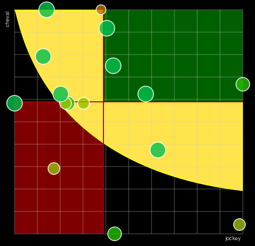 Pronostic Quinté Prix des Chênettes
