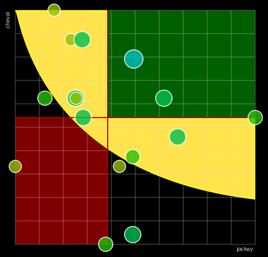 Pronostic Quinté Grand Handicap des Collectivités Locales
