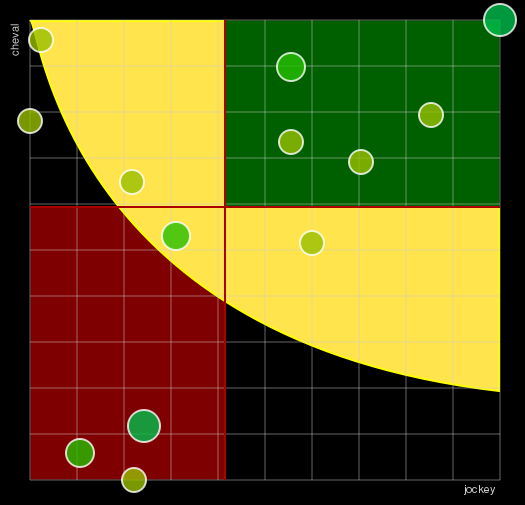 Pronostic Quinté Prix d'Argentan