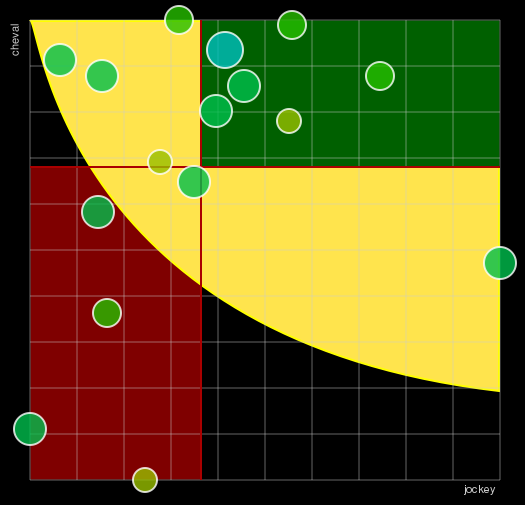 Pronostic Quinté Prix des Lycopodes
