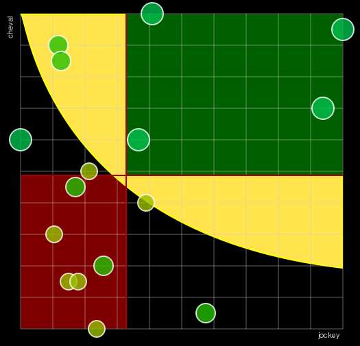 Pronostic Quinté Qatar Handicap des Arc Trials