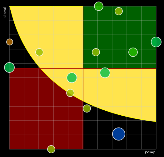 Pronostic Quinté Prix d'Avallon