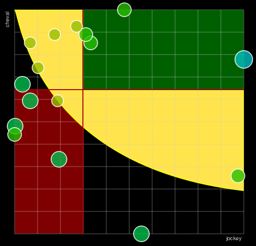 Pronostic Quinté Prix des Grandes Carrières