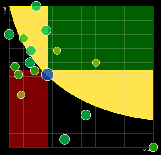 Pronostic Quinté Prix de la Reine Marguerite