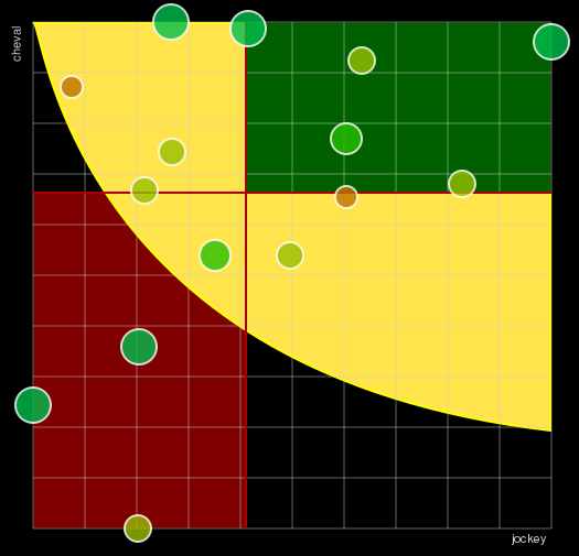 Pronostic Quinté Prix Bernard Le Quellec