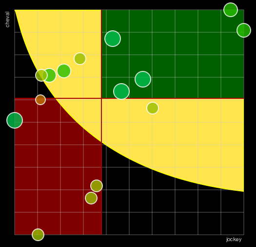 Pronostic Quinté Grand Prix Dynavena Maisagri