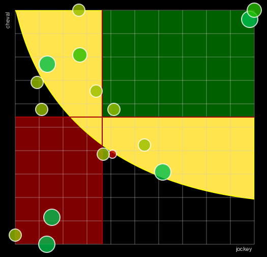 Pronostic Quinté Prix Roland Fougedoire