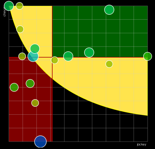 Pronostic Quinté Prix Alain et Gilles de Goulaine