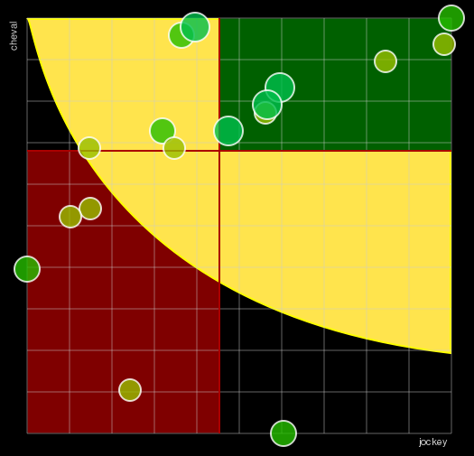 Pronostic Quinté Sulky 5 Ans Finale - Critérium des 5 Ans