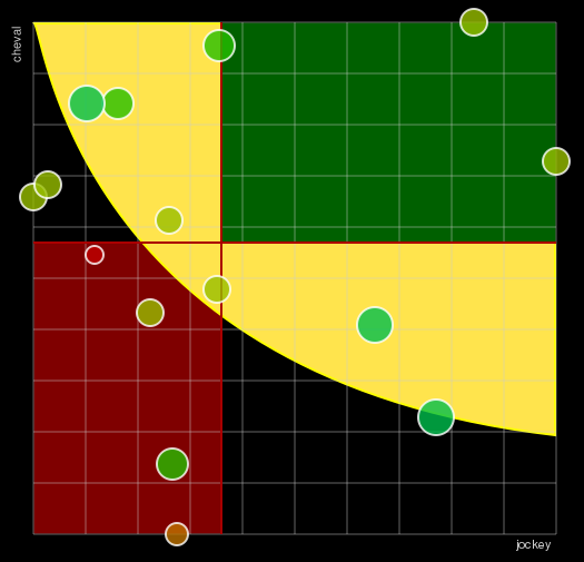 Pronostic Quinté Prix Cleoméde