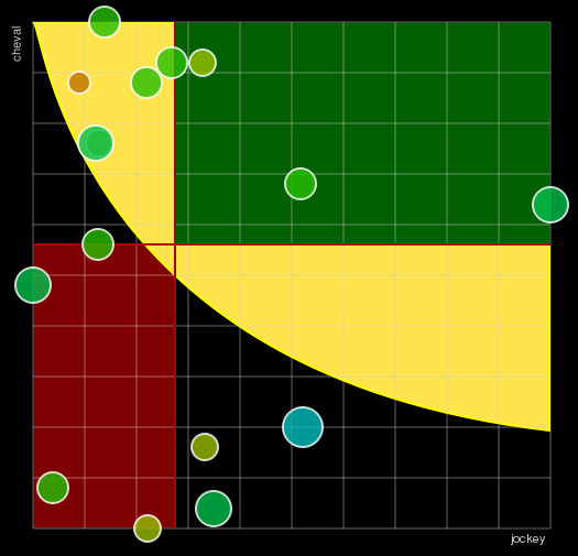 Pronostic Quinté Prix des Arènes de Lutéce